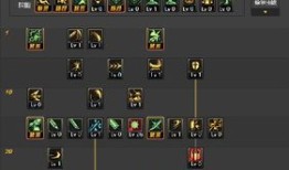 dnf女二觉加点,打造完美输出，战力飙升