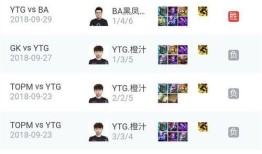 关羽对扁鹊出装,医武双修，战神与神医的传奇出装