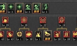 dnf缔造者搬砖加点,精准加点，高效收益