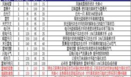 约瑟传说约瑟加点,加点攻略，打造最强战神