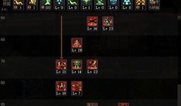 dnf剑宗加点短剑,短剑剑宗的加点攻略解析