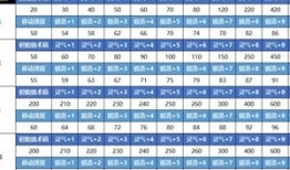 蜀门青城镰刀加点,打造无敌镰刀侠士