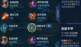 荣耀王者的英雄出装,打造最强战力组合