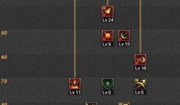 国服刺客加点,精准操作，一击必杀