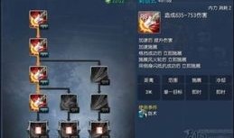 剑天赋加点图s4,解锁最强战斗策略