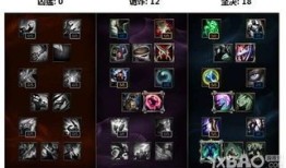 凯加点出装,打造无敌战场霸主