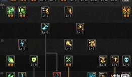 dnf神思者辅助加点,打造无敌神级角色