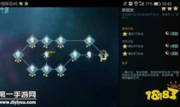 律师天赋加点图,精准布局，成就卓越法务人生