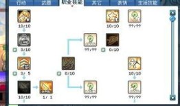 彩虹岛刺杀者加点,加点攻略，打造无敌刺客