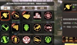 cf怎么加点,打造完美角色，轻松提升战斗力