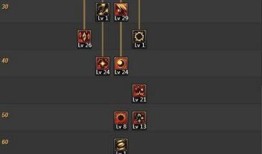 元素爆破师技能加点图,打造无敌战力