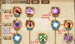 明哥怎么加点,打造最强战力