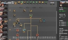 dnf弑神者刷图加点,打造高效输出利器