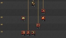 鬼泣平民刷图加点,轻松提升战力，畅游副本