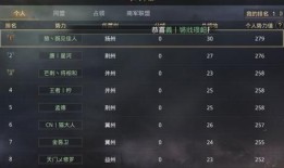 率土之滨关妹加点,解锁战场霸主之路