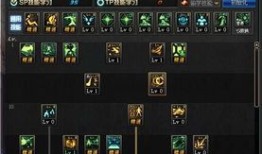 dnf混沌行者刷图加点,打造高效输出利器