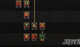 毒神刷图加点,轻松提升战力，畅享游戏乐趣