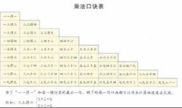 加点乘法,揭示数学世界的神奇法则