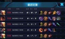 王者荣耀乱出装,乱出装英雄的另类崛起之路