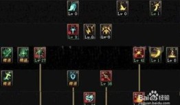 女奶妈加点dnf,加点策略与战斗风采