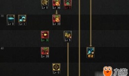 dnf牡丹加点,打造最强输出，绽放战场之花