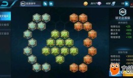 百穿铭文怎么出装,打造高输出装备组合