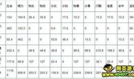 桃园弓箭手加点,精准射击，一箭穿心