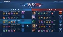 王者法师装备怎么出装,打造最强输出阵容