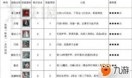 神界原罪2刺客加点,神界原罪2加点攻略解析