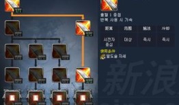 剑士武神塔加点