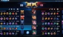 亚瑟肉装备怎么出装,打造坚不可摧的战场守护者