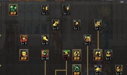 地下城复仇加点,加点策略揭秘，打造无敌战神