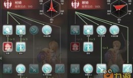 ro 体骑加点,揭秘游戏角色进阶之道