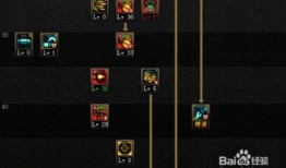 战争女神刷图加点,打造无敌战神之路