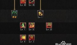 光兵加点刷图,高效刷图，轻松通关