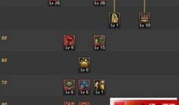 黑曜怎么加点,加点攻略，解锁神秘潜能