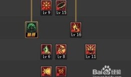 光兵安图恩加点,打造无敌输出，轻松通关副本