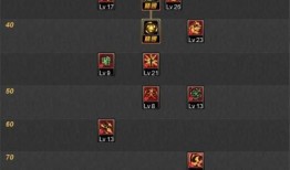 忍者dnf加点,打造无敌战神之路