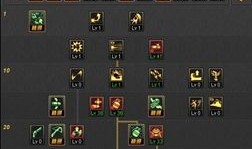 魔法流女弹药加点,神秘加点解锁无尽战力