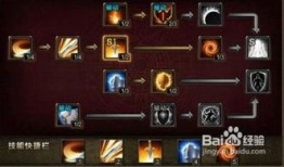 神曲战士技能加点,打造无敌战神之路