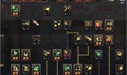 dnf魔契加点刷图,DNF刷图高效升级秘籍