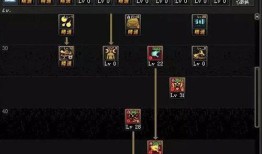 念皇加点,解锁最强法师之路