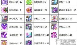 爆莉萌天使技能加点,打造无敌战力