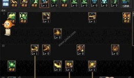 dnf征服者刷图加点,打造高效输出利器