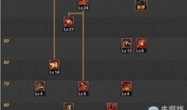 86女漫游刷图加点,打造高效战力，畅游副本无压力