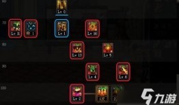 dnf女元素三觉加点,打造最强女元素战士