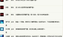 梦幻诛仙意气盟加点