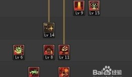 大枪加点刷图加点,刷图利器，轻松提升战斗力