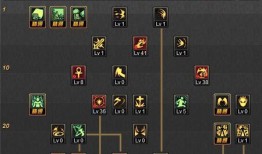 驱魔85刷图加点,打造高效输出，轻松通关