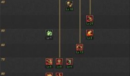 鬼泣加点吧,揭秘游戏角色加点技巧与策略